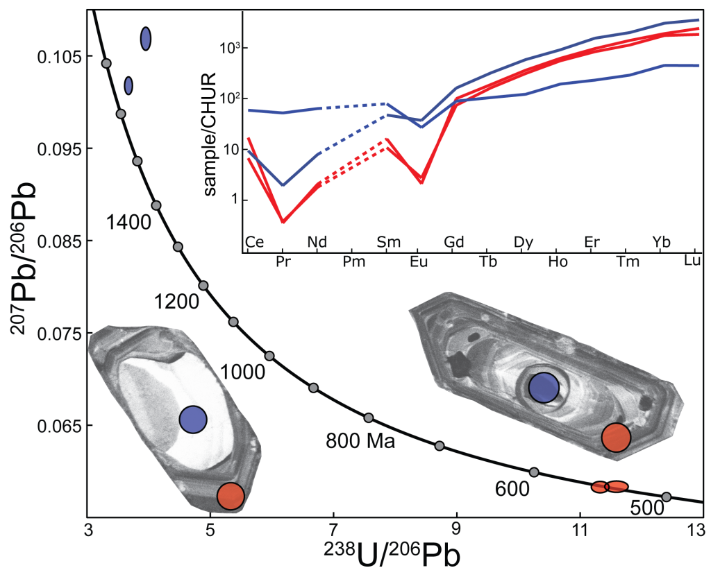 Figure 18. An example of zircon U-Pb and REE data for samples from the Byrd Glacier area. The two grains pictured have Cambrian rims with consistent REE patterns and inherited Proterozoic cores (apparent in the CL images) with distinct REE patterns. The color circles on the grains mark the locations of laser ablation pits (~25 μm diameter) and correspond to the color of the error ellipses on the Terra-Wasserburg concordia diagram.