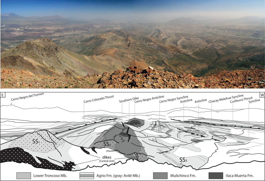 Photo 6: Overview of the southern part of the Cerro Negro intrusive complex and associated tectonic structures of the Chos Malal fold-and-thrust belt, looking S from the summit of Cerro Negro. The field of view is around 10 km in the central part of the image. Interpretation of the structures and magmatic conduits seen in the landscape (below).