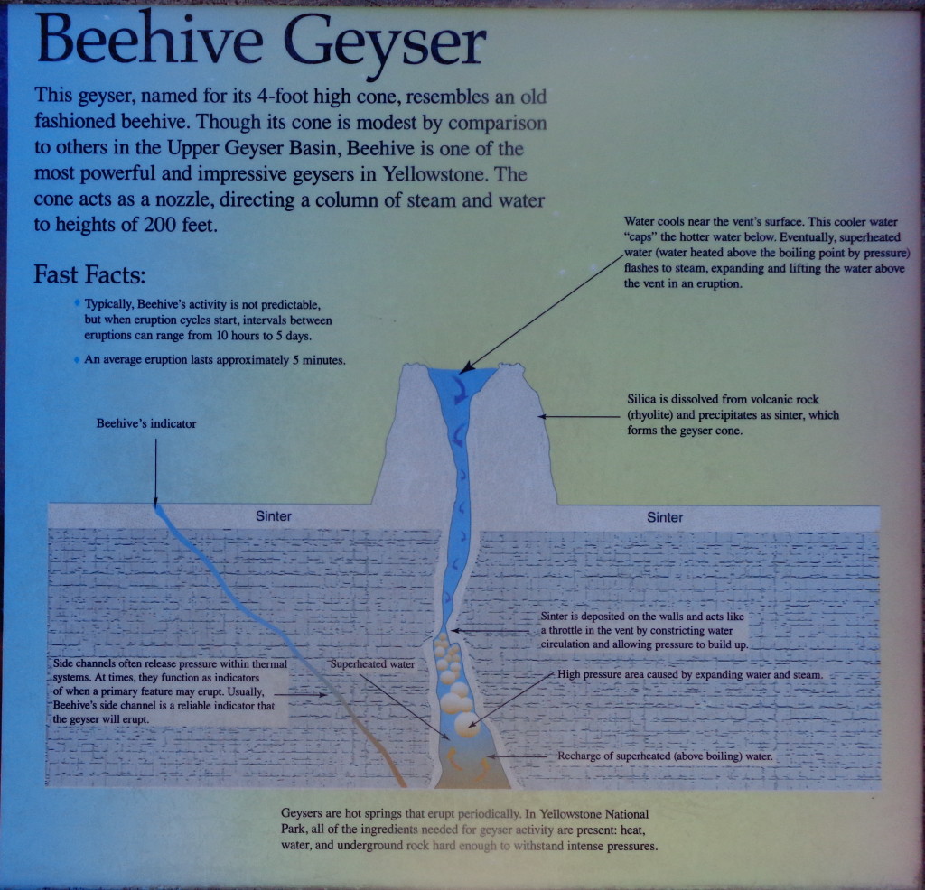 Interpretive sign at Beehive Geyser, Yellowstone National Park.